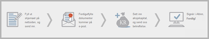slik-virker-det