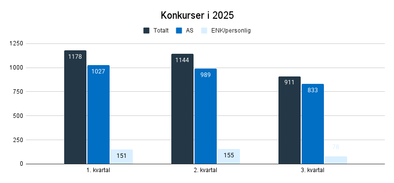 konkurser i 2925